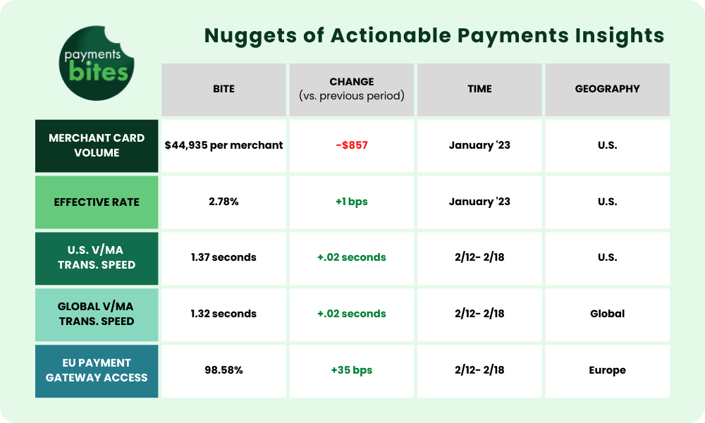 PaymentsBitesNF_851