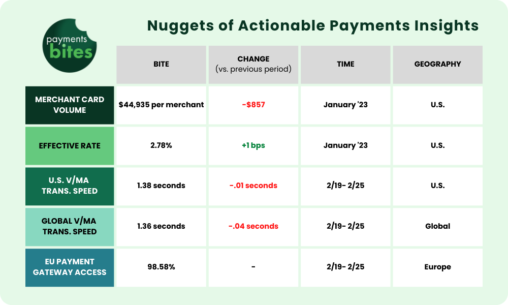 PaymentsBitesNF_852